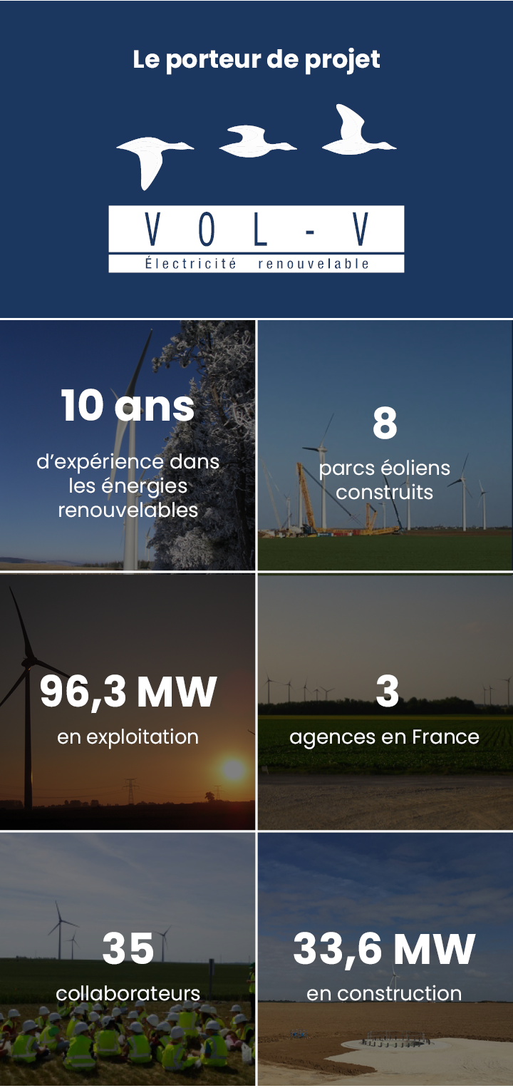 Les données du porteur du projet